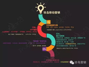 互联网金融超级品牌之路——珍岛集团副总裁刘欢解读线上金融产品营销策略