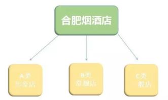 洋河股份在安徽的布局 13亿重金如何撬动合肥互联网销售公司？